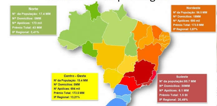 Cresce a porcentagem de domicílios brasileiros com seguro residencial